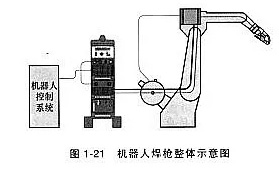 機(jī)器人焊接工藝對(duì)焊槍有什么要求？這一點(diǎn)不可忽略