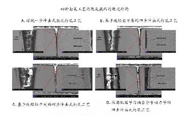 飛秒激光打孔優化，盡在機器學習與分子動力學的激情碰撞！