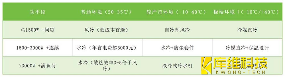 激光焊接機(jī)的冷卻方式選型決策指南